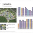 (핫한 소식) 용인 둔전역 에피트 대단지 아파트 분양 정보 이미지