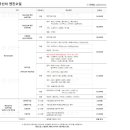 공임나라 대구 지산점 네이버블로그