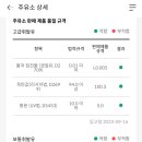 더믿음가득주유소 이미지
