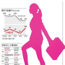 엘지방문판매화장품
