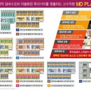 대산메디칼 이미지