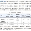 반전아카데미학원