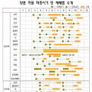 텃밭 식물 파종 시기 이미지