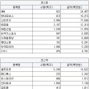 알앤엘메디칼 이미지