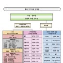 2024년 홍콩한인성당 조직도 이미지