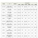 장안약국 이미지