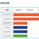 하이바이오