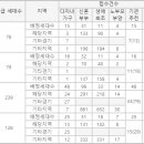 수원-1110 이미지