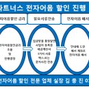 (주)대영이앤디 이미지