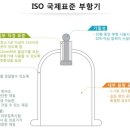 한국 부항컵, 국제표준 채택 이미지