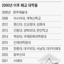 폐교 대학들의 기록 보관소, 문 열자마자 82% 찼다 이미지