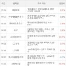 ㈜태윤유통 | 국내주식 더갈듯?!4분기 실적 호조주, 금일 증권사 목표주가 상향 리포트 종목, 증권사 실적기대주 등...
