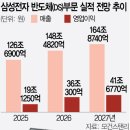 2025. 03. 21. 뉴스 스크랩(경제)