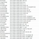 신명치과의원 이미지