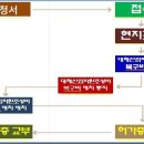 정석개발 이미지