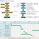 사랑 태양광발전소 이미지