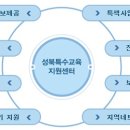 "성북특수교육지원센터" 이미지