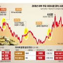 이주씨스템(주) 네이버블로그