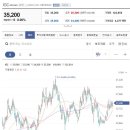 ISC 현재는 단기 반등의 관점에서 접근하심이 바람직해 보입니다. 쐐기형의 매수포인트는 박스권 상단 돌파시 매수와 , ISC 돌파후 눌 이미지
