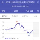 부영태양공인중개사사무소 이미지