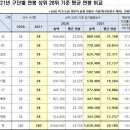 올시즌 KBO 팀연봉 순위 이미지