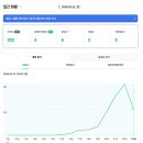 (주)성일정보 | 네이버 애드포스트 신청 보류 후기 며칠 만에 조회수 400 넘긴 블로그 글감 꿀팁