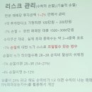 깡토님 워크숍 리뷰 : EPS 성장, 펀더멘탈, 비중+트레이딩