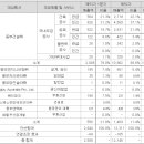 동부엔텍(주) 이미지