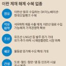 한국건설정보연구원