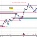 1202 jpy/usd 이미지