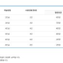 무지개길 게스트하우스 이미지