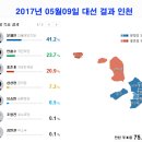 19대 대선 2017년 05월 09일 투표결과 인천 전체 & 부평구 이미지