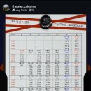 대학로5 | 대학로 신박한 연극 ‘크리미널5’ 내돈내산솔직후기