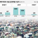 돌곶이로(남측) 이미지