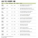 (주)에스티모빌리티
