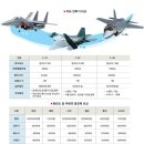 F15, F22, F35 와 주변 국가 절대 비교 이미지