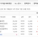 유튜브 동영상 편집 마스터 이미지