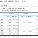 REC 현물시장 가격동향(일별)(21.09.14)_비앤지컨설팅 이미지