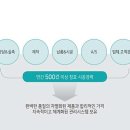 우리하우시스 이미지