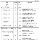 예산-35 이미지