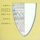 선택받은 민족사의 비밀-2(동방의 태양민족) 이미지