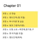기초 소묘 및 수채화 | [미사미술학원] 미술의 시작, 미사씨앤씨의 탄탄한 기초 커리큘럼 공개