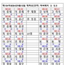 제104차 2024년9월15일 태화산 버스좌석배치 이미지