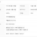 불당대동다숲아파트 이미지