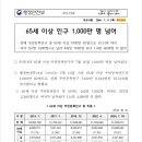 얘들아 우리나라에 65세 이상 인구가 천만명이란다...5명중에 1명이 노인이라는거임 이미지