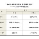 쉐빌로뜨당구클럽 이미지