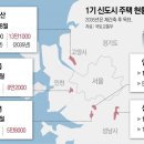 군포-산본-2005 이미지