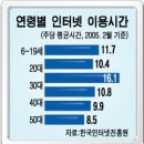홍익인간세상 머니투데이
