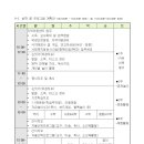 금창 지역아동센터 이미지