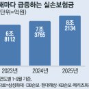 [단독] “실손보험료 누가 올리나 했더니”…‘병원단골’ 5%가 5조 챙겼다 이미지